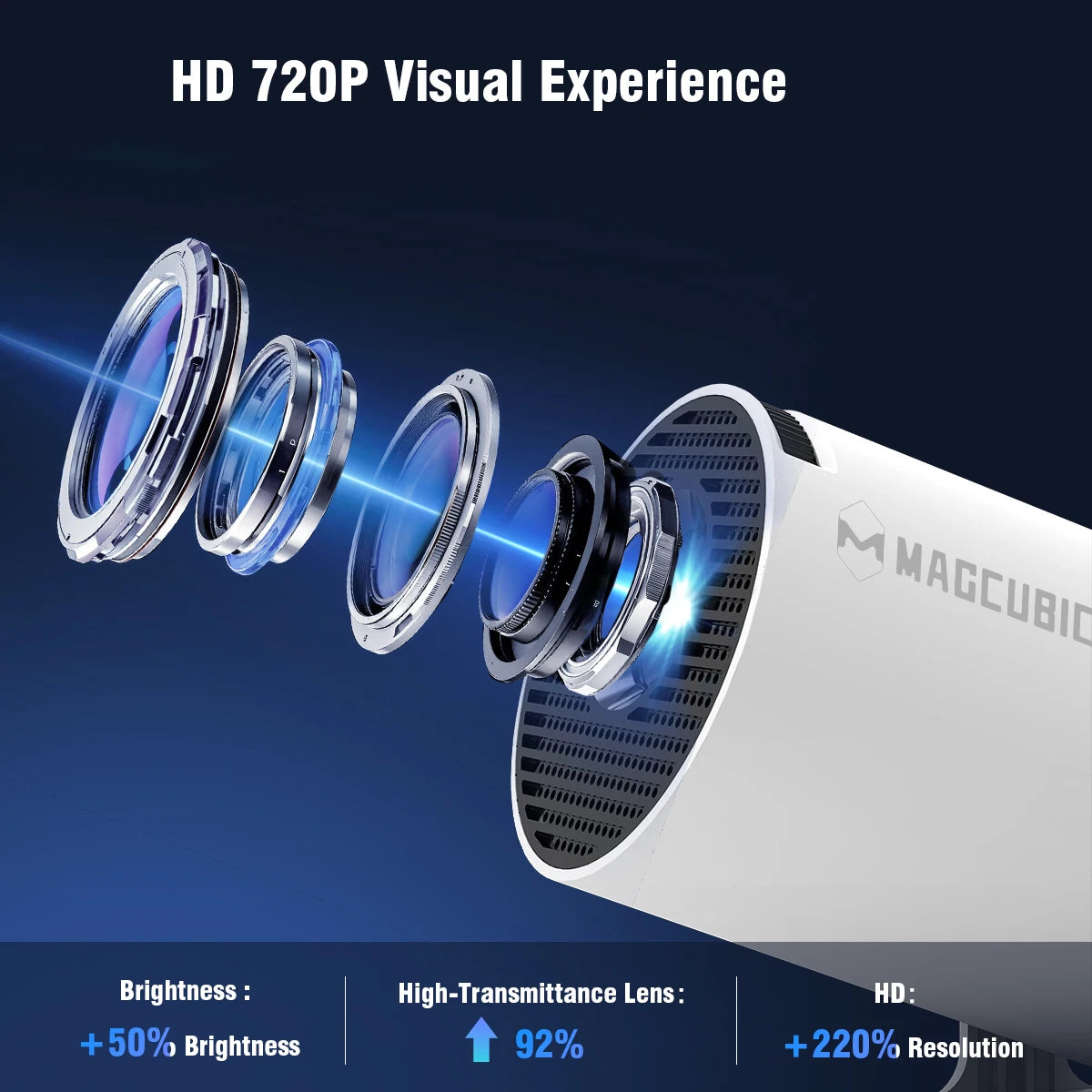 Lunano Proyector Pro — Magcubic HY300 Pro Android 14 WiFi6